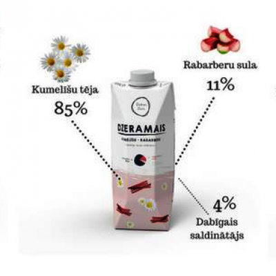 SIA DABAS DOTS - saimniecību bildes